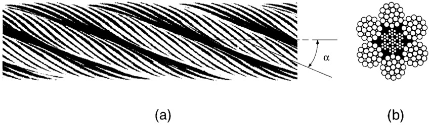 Rope differences due to wire lay
